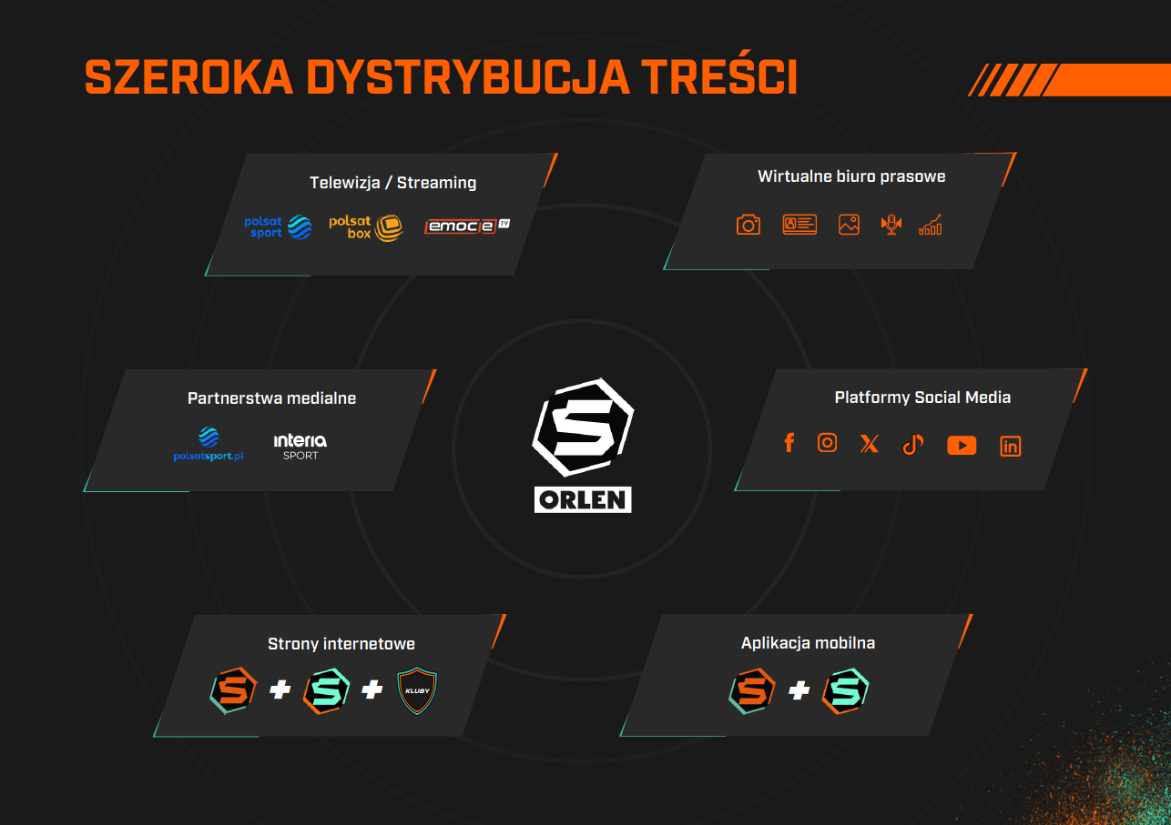 ORLEN Superliga 2030_3