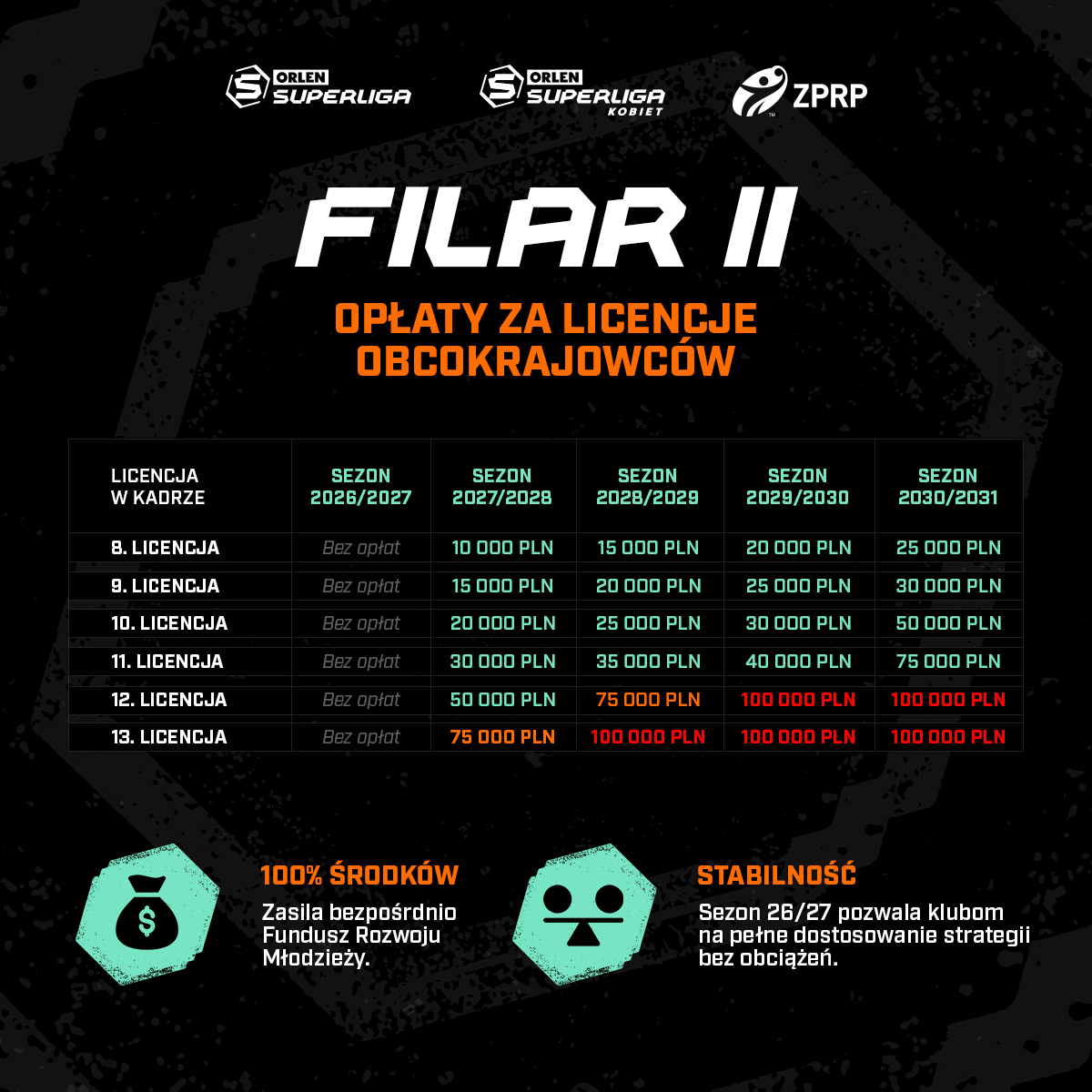 Filar II